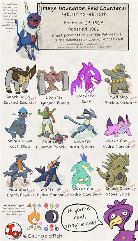 smogon houndoom|mega houndoom weakness.